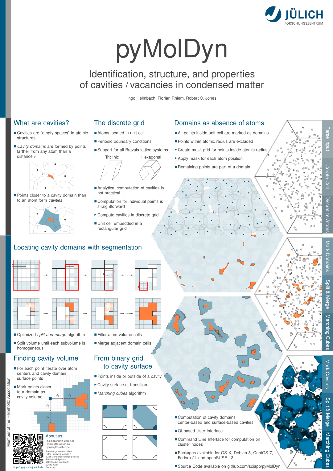 PyCon 2015 Poster