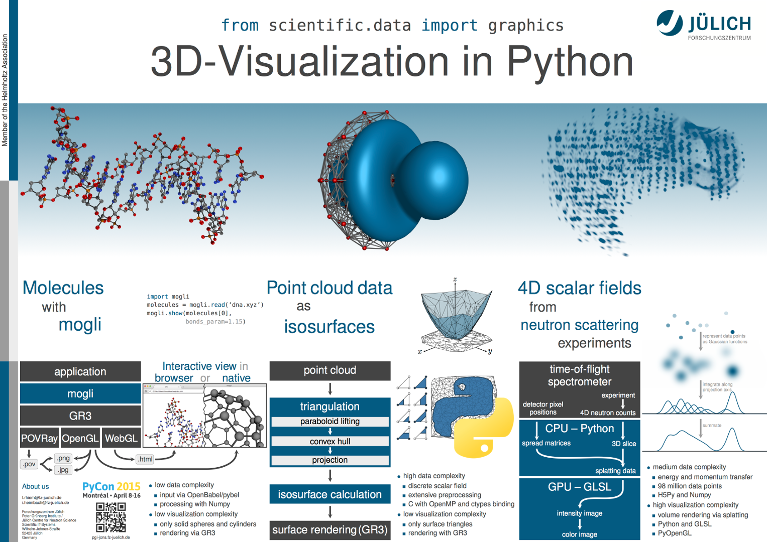 PyCon 2015 Poster